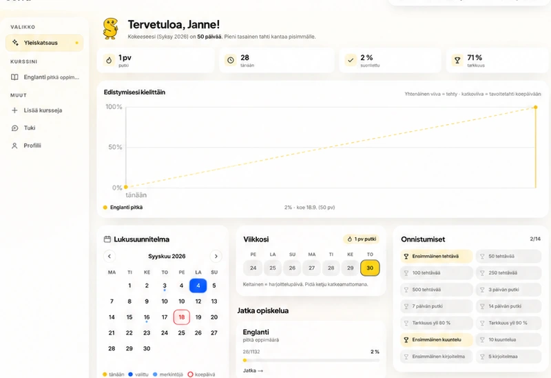 Solvan yleiskatsaus: päivän putki, edistymiskaavio kohti koepäivää, lukusuunnitelma ja saavutukset.